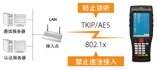 電裝BHT-1200B-CE防止違法接入或竊聽！