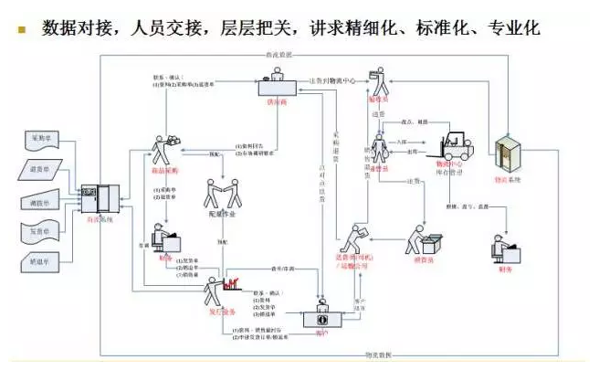 電商物流VS傳統(tǒng)物流，誰(shuí)更勝一籌？