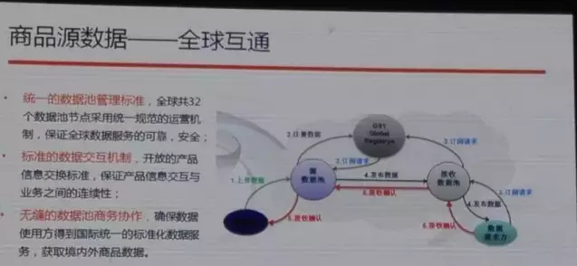 阿里也離不開編碼，與中國物品編碼中心合作啟動商品源數(shù)據(jù)