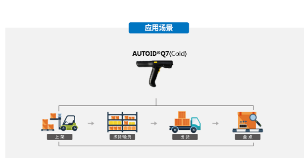 AUTOID Q7(Cold) 冷鏈倉儲(chǔ)手持終端.png