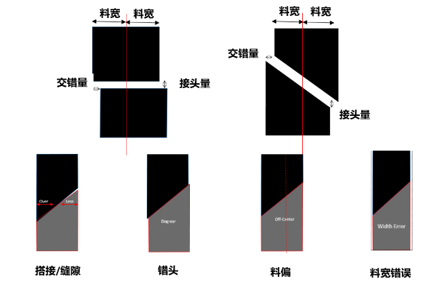 西克Ranger3分體式相機(jī)視覺(jué)檢測(cè).png