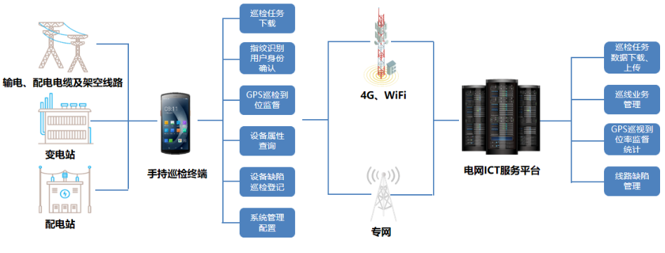 優(yōu)博訊DT50系列搭載Wi-Fi 6 Ready技術、4G全網(wǎng)通，信息傳輸能力更強.png